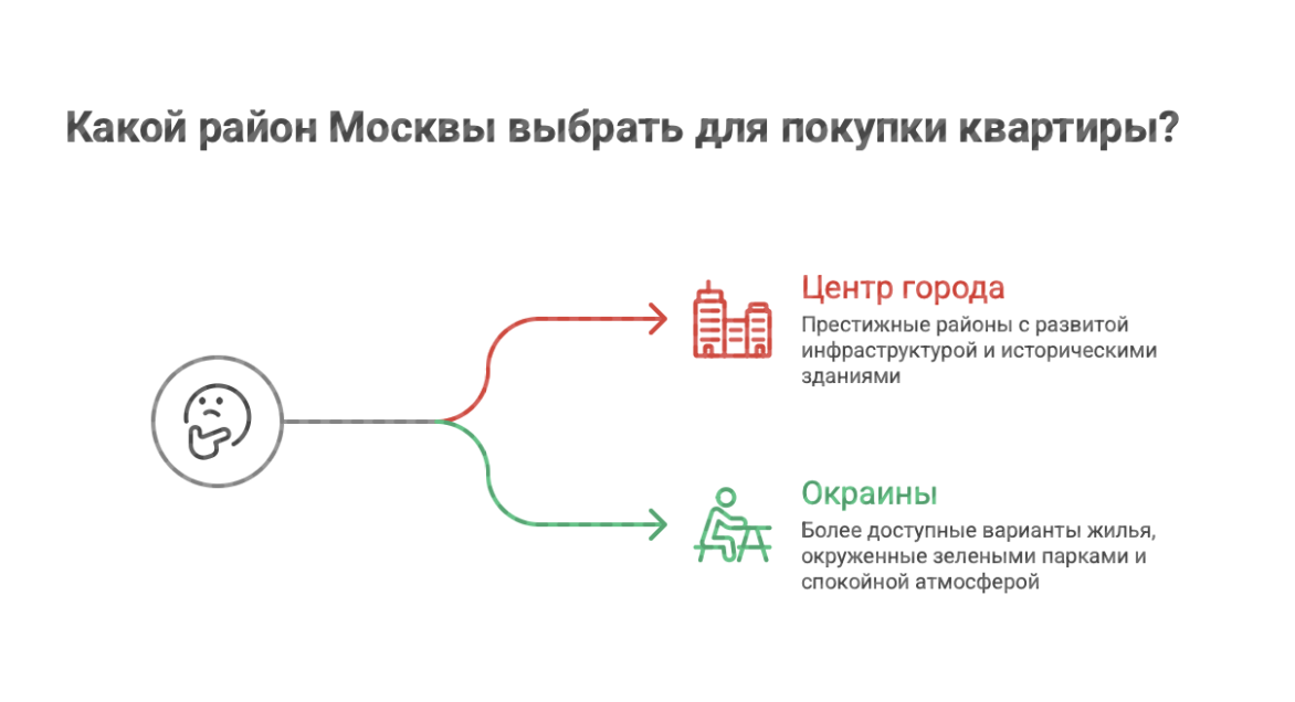 новые квартиры в Москве